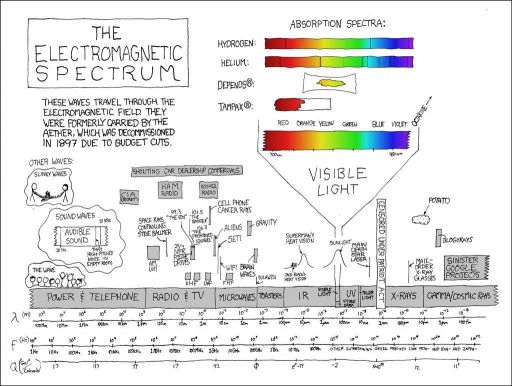 1353566894 40 FT55920 Electromagnetic Spectrum 