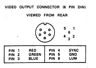 CPC464 Video Out